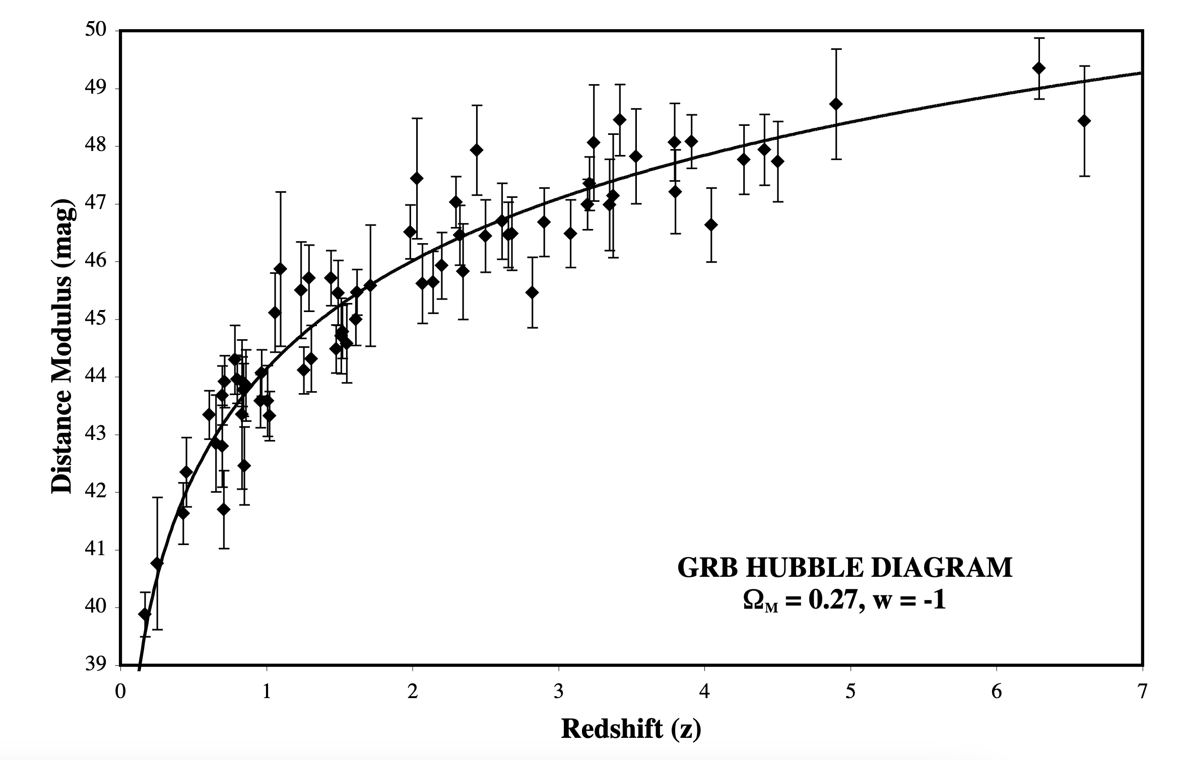 GRBhubblediagram